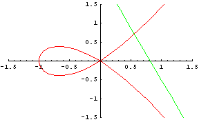 College Mathematics