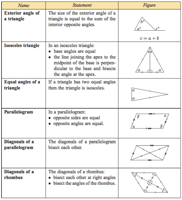 Angle Relationships for Triangle, Parallelogram and Rhombus!
      <br> 📚 Utilize NallPro in a Proper way! 📚